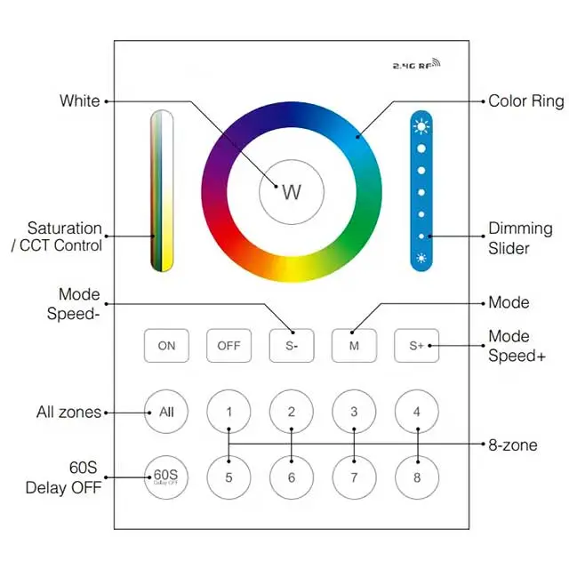 Smart panel controller for smart colour changing garden lights