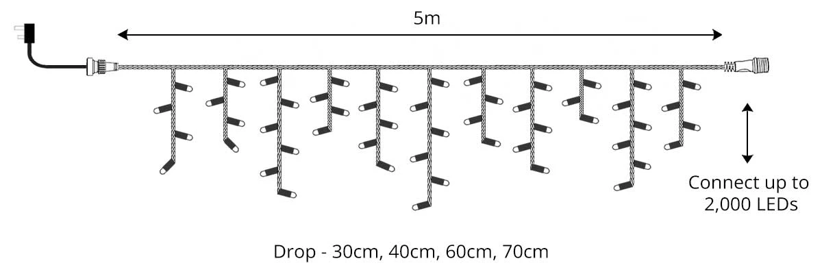 Icicle lights diagram