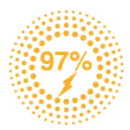 High Charging Efficiency